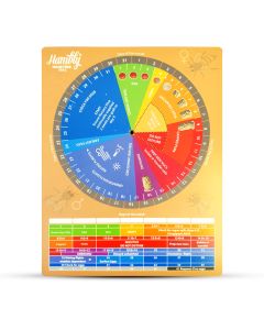 Hambly Queen Dial & Queen V Tool Package