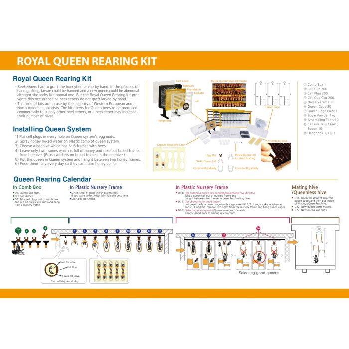 Royal Queen Rearing & Royal Jelly Kit