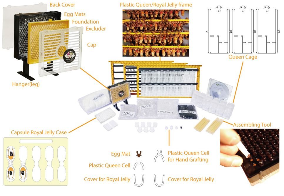 Queen Raising & Royal Jelly Kit